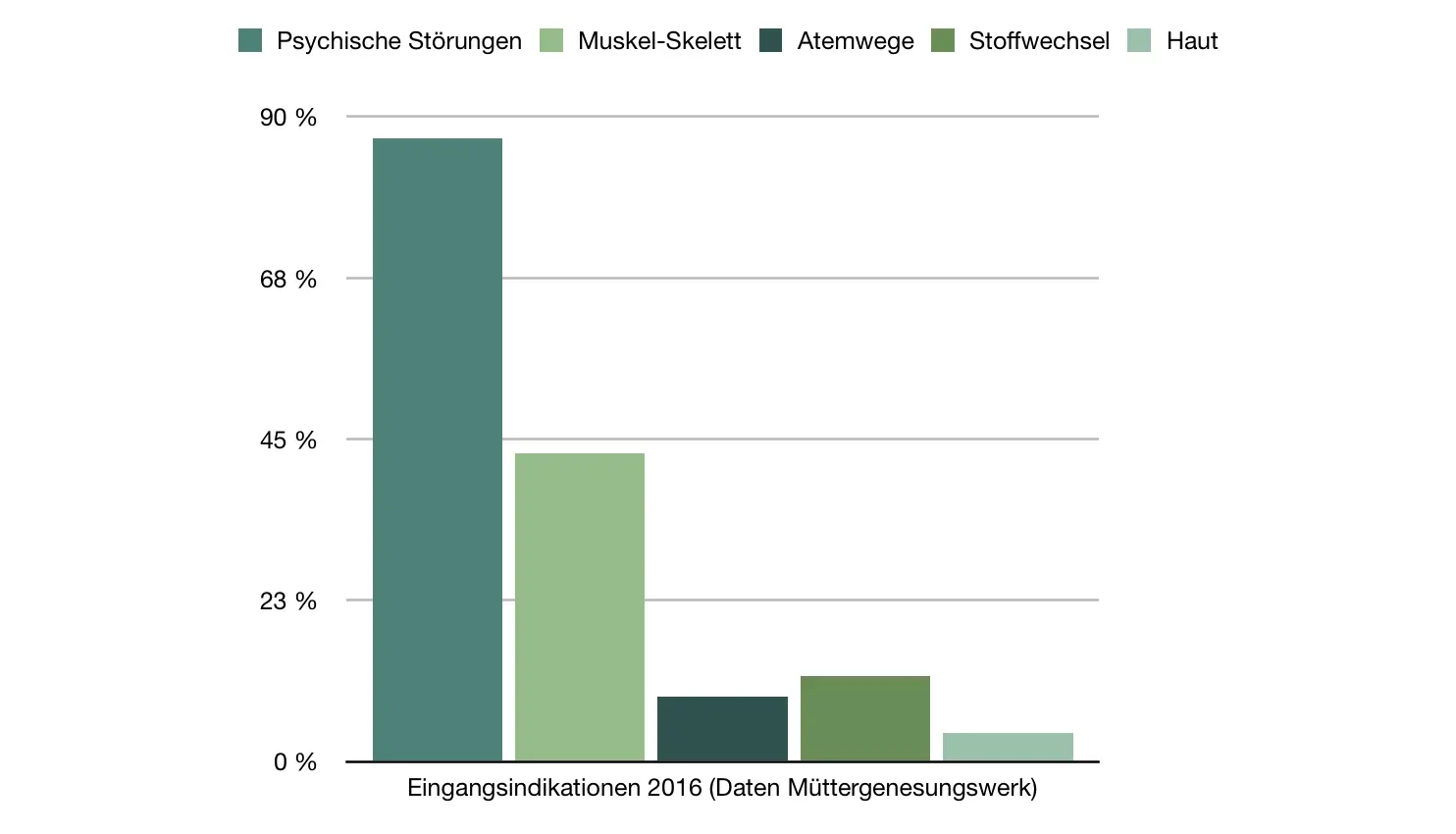 Belastungsfaktoren Mutter Kind Kur